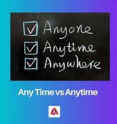 any time now